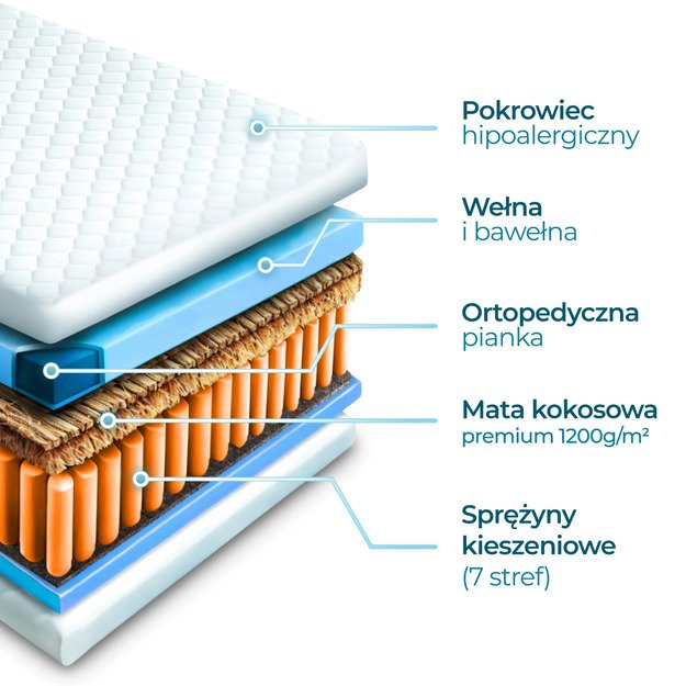 Havana ir kokosų zona Viengulis putų čiužinys 120x200 cm, kišeninių spyruoklių, kietas (H3/H4), HAVANA, 7 zonų, kokoso spalvos 1