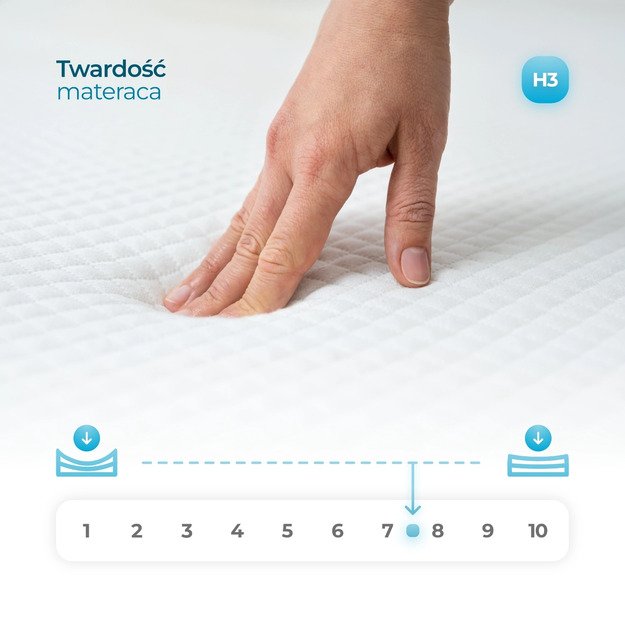 Materac 140x200 cm LAGUNA 7 STREF 5