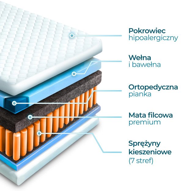 Materac 140x200 cm LAGUNA 7 STREF 1
